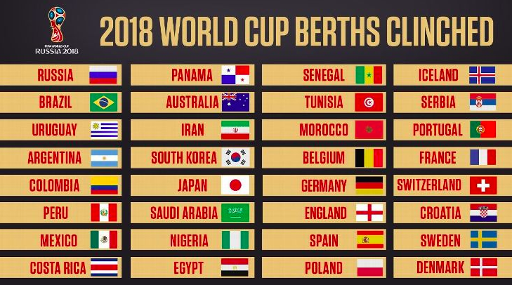 Worldcup teams