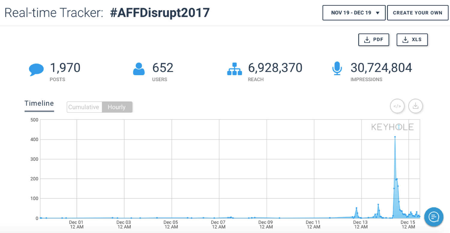 AFF Disrupt
