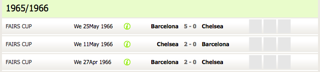 Chelsea vs Barcelona, head to head