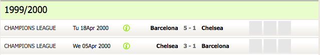 Chelsea vs Barcelona, head to head