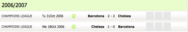 Chelsea vs Barcelona, head to head