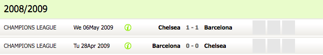 Chelsea vs Barcelona, head to head