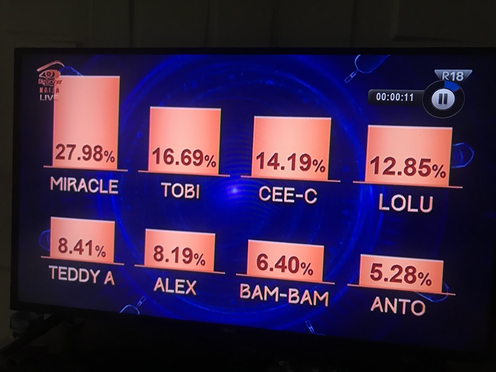 BBNaija votes Anto