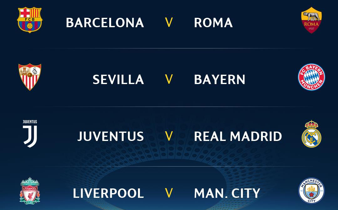 The UCL Draws and predictions Who will proceed to the SemiFinals